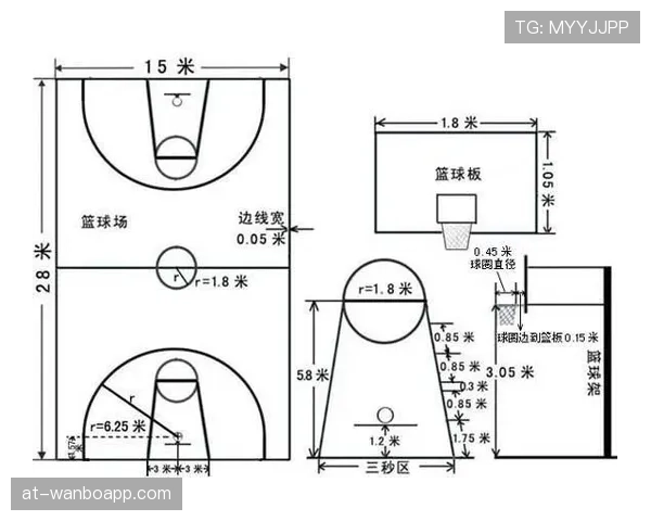 篮球边线规则解析：如何正确界定场内外及违例情况