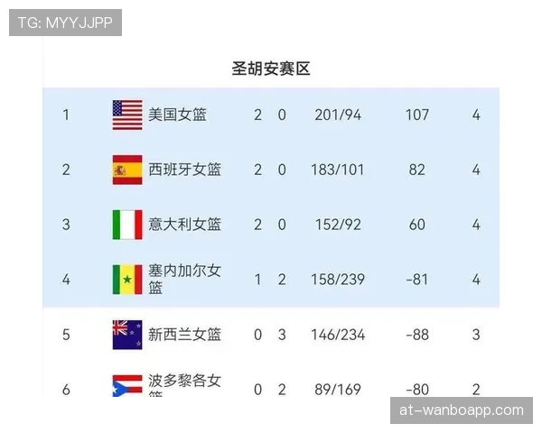 2026世界杯C组谁最可能提前晋级淘汰赛