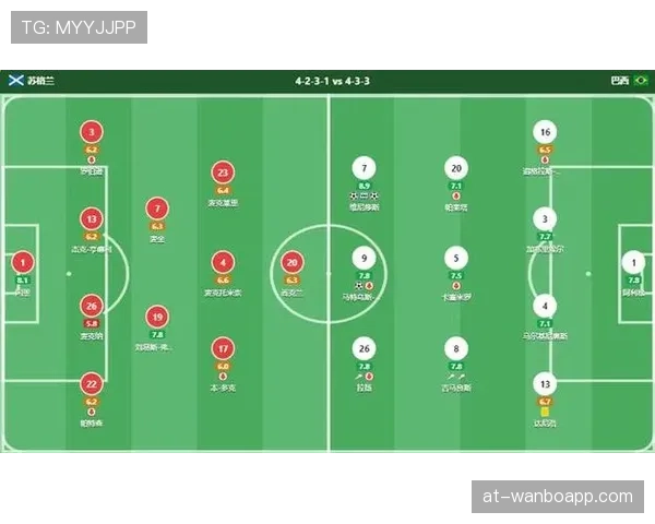 巴西3-0苏格兰:世界杯C组末轮战报 巴西3-0苏格兰:世界杯C组末轮战报